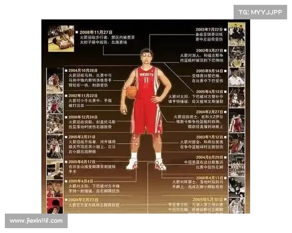 从 2 米 26 到 _移动长城_:姚明退役后的身高传奇 从 2 米 26 到 _移动长城_:姚明退役后的身高传奇